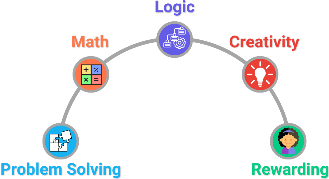 coding graphic